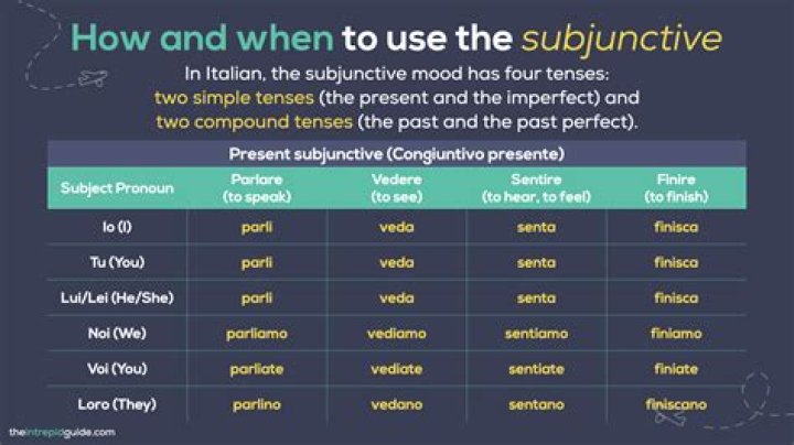 What does subjunctive and conditional mean
