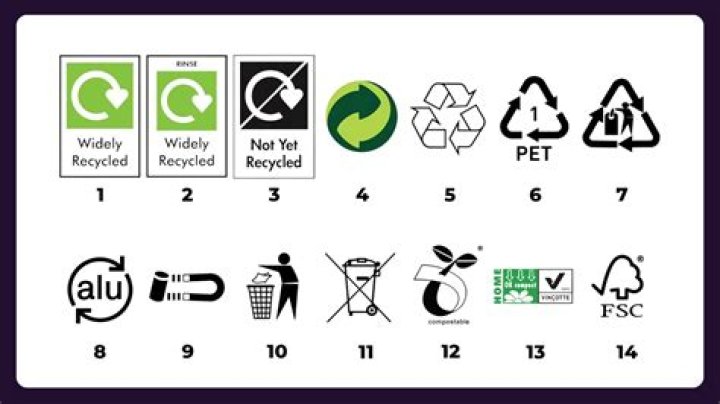 What does the 5 in the recycling symbol mean