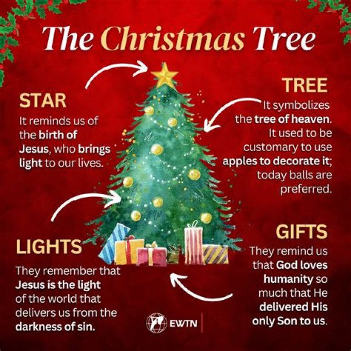 What does the Christmas tree represent in paganism