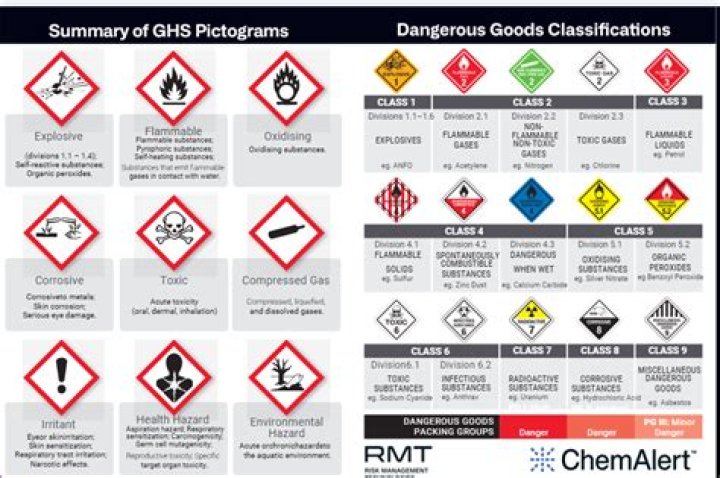 What does the harmful hazard symbol mean