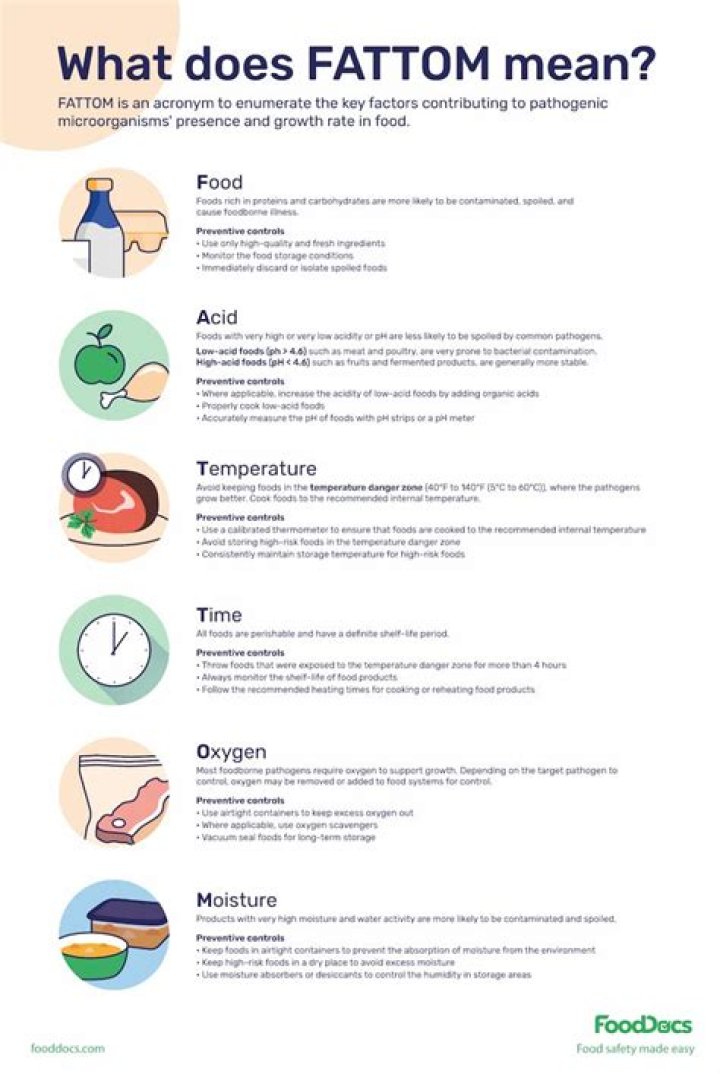 What does the O stand for in Fattom
