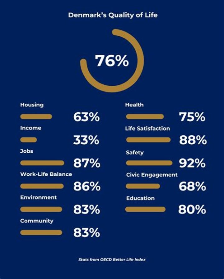 What does the OECD Better Life Index measure
