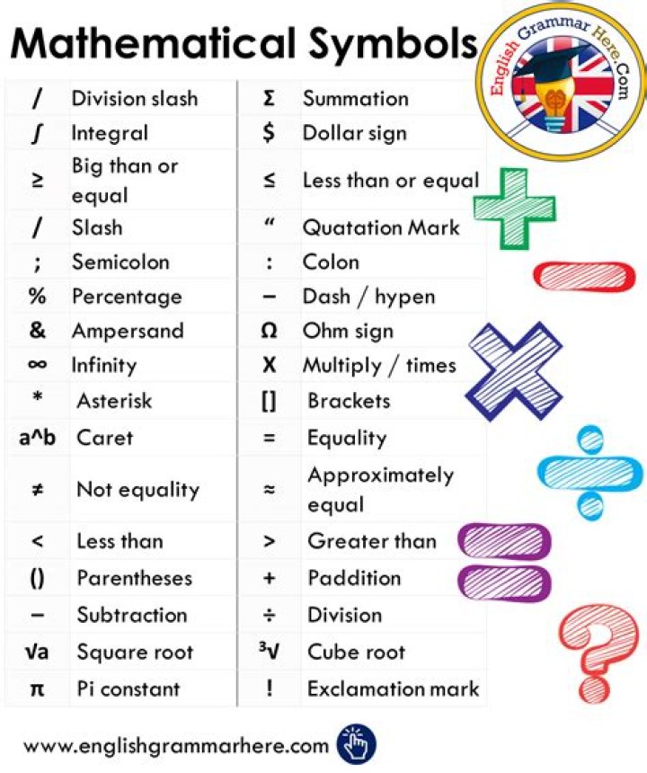 What does the symbol Ω stand for