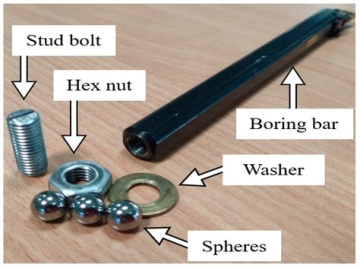 What does the turn of the screw mean