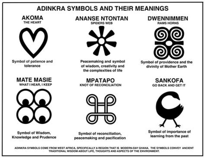 What does the word Adinkra mean