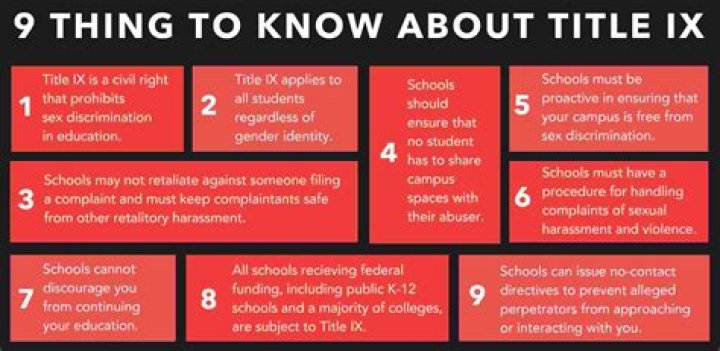 What does Title IX require schools to do