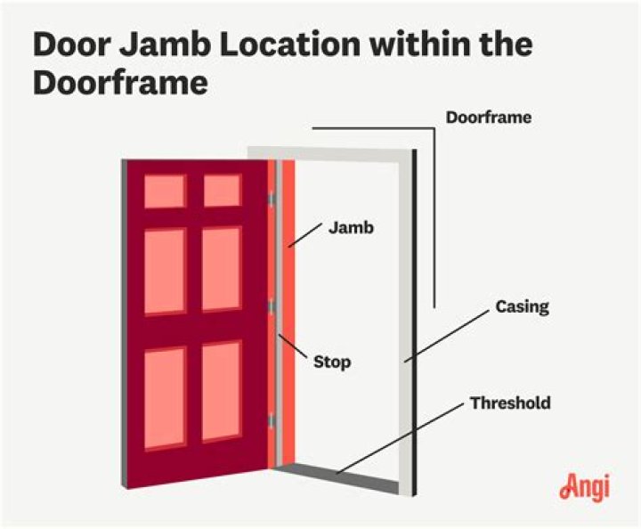 What does unfinished door mean