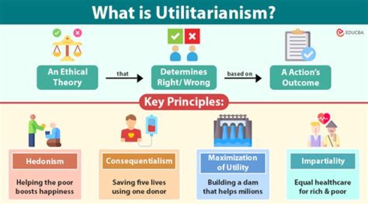 What does utilitarian calculus mean