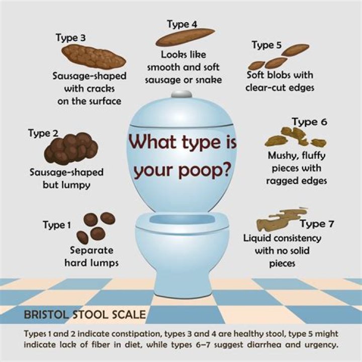 What does whole30 do to your poop