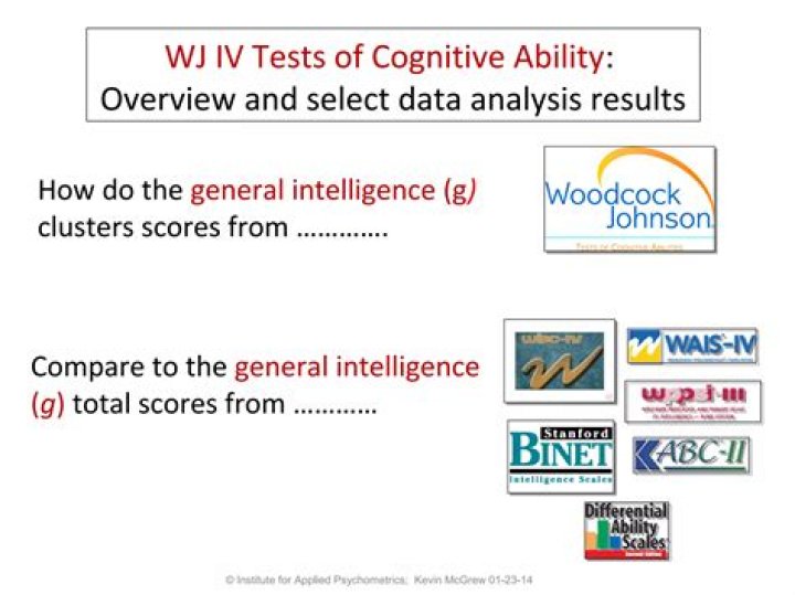 What does WJ IV measure