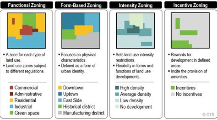 What does zoning rrff5 mean