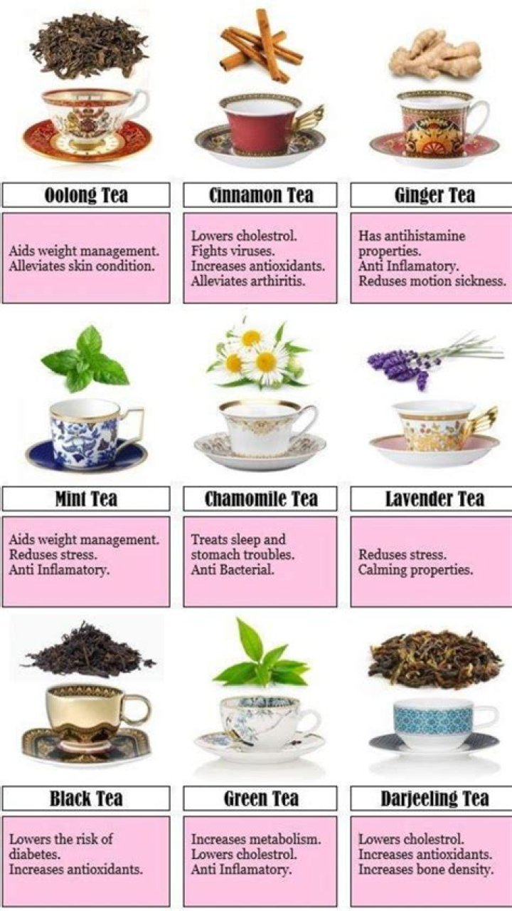 What each tea is good for