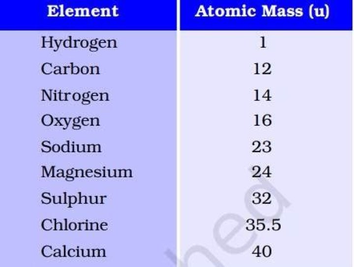What element has a mass of 52