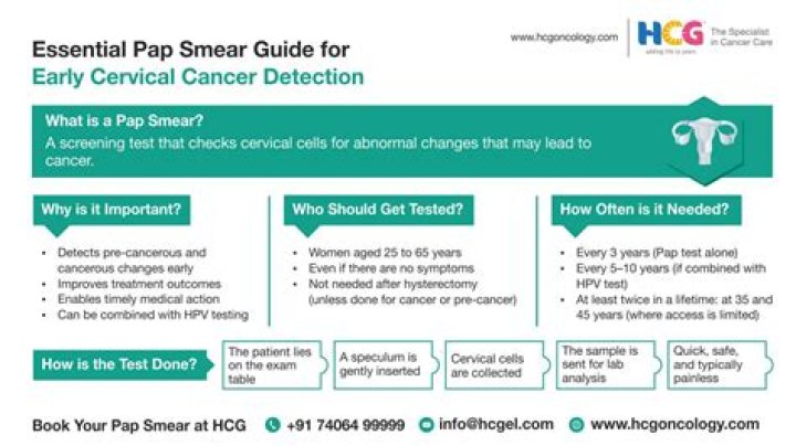 What else can a Pap smear detect