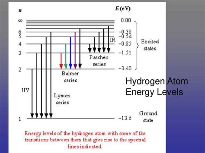 What energy change is usually associated with bond formation