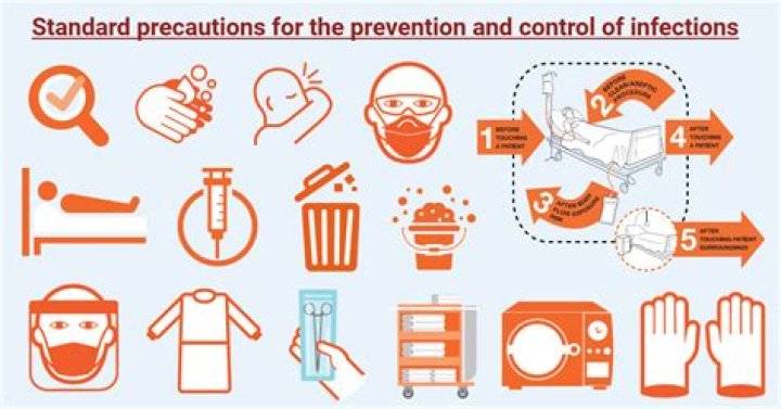 What equipment is used for isolation precaution
