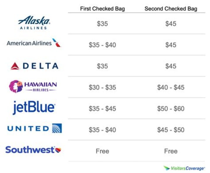 What extra fees does Frontier Airlines charge