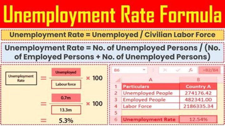 What factors make it difficult to determine the unemployment rate