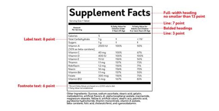 What feature is required on labels of dietary supplements quizlet