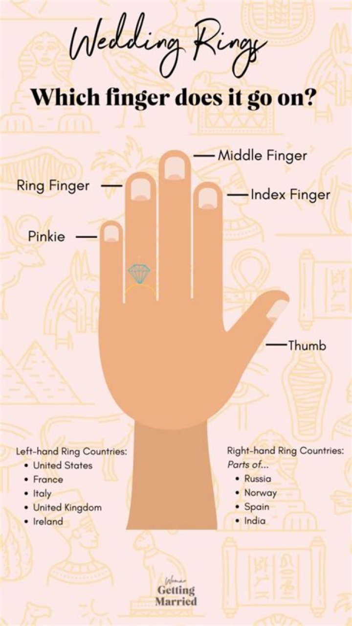 What finger does a 15 ring go on