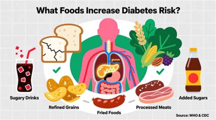 What food causes diabetes