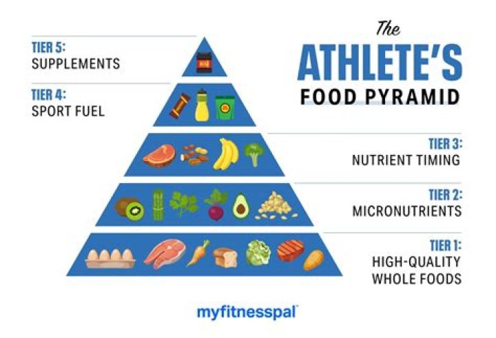 What food do athletes eat