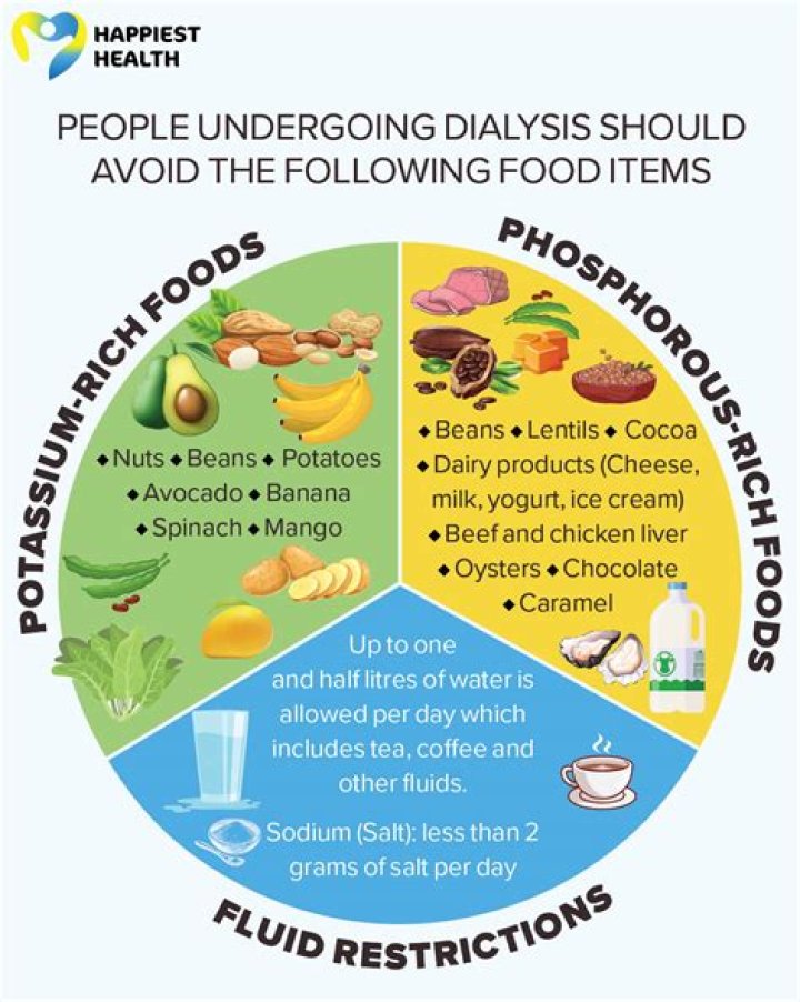 What foods can help bind you up