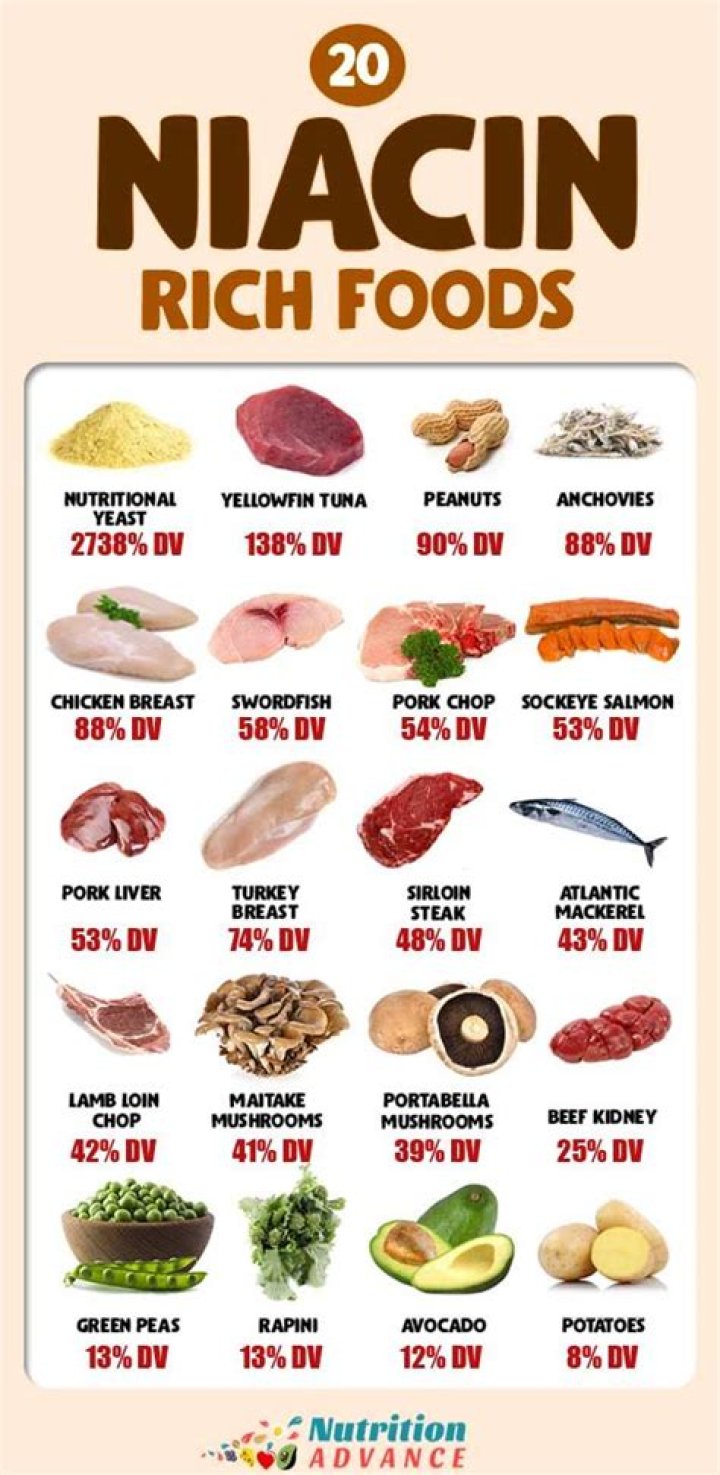 What foods contain niacin