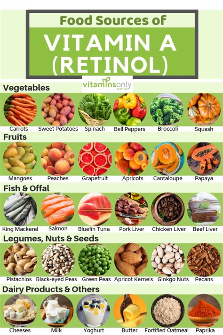 What foods contain retinol vitamin A