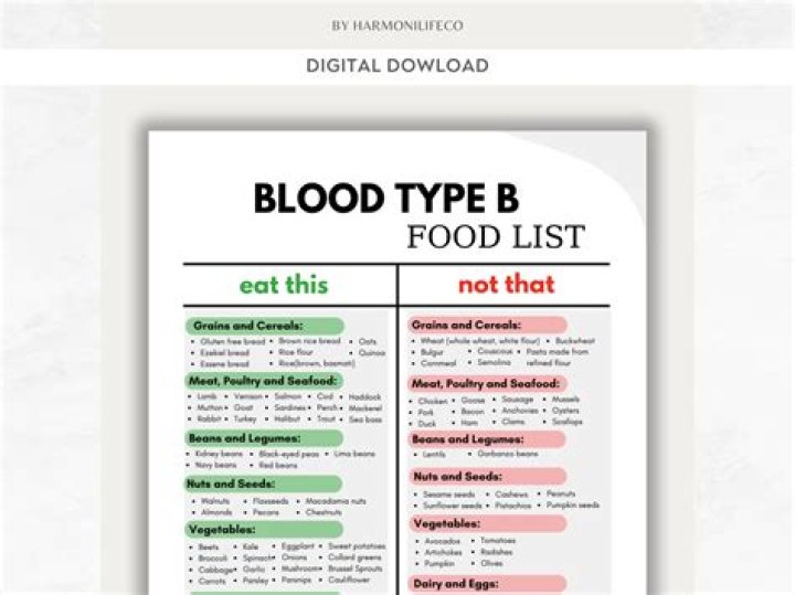 What foods should type B blood avoid