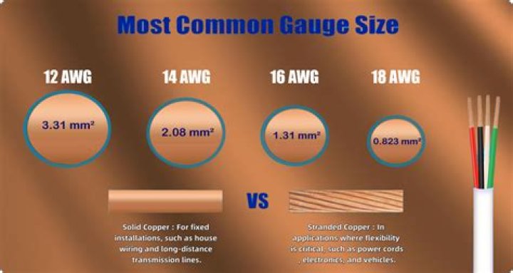 What gauge wire is phone wire
