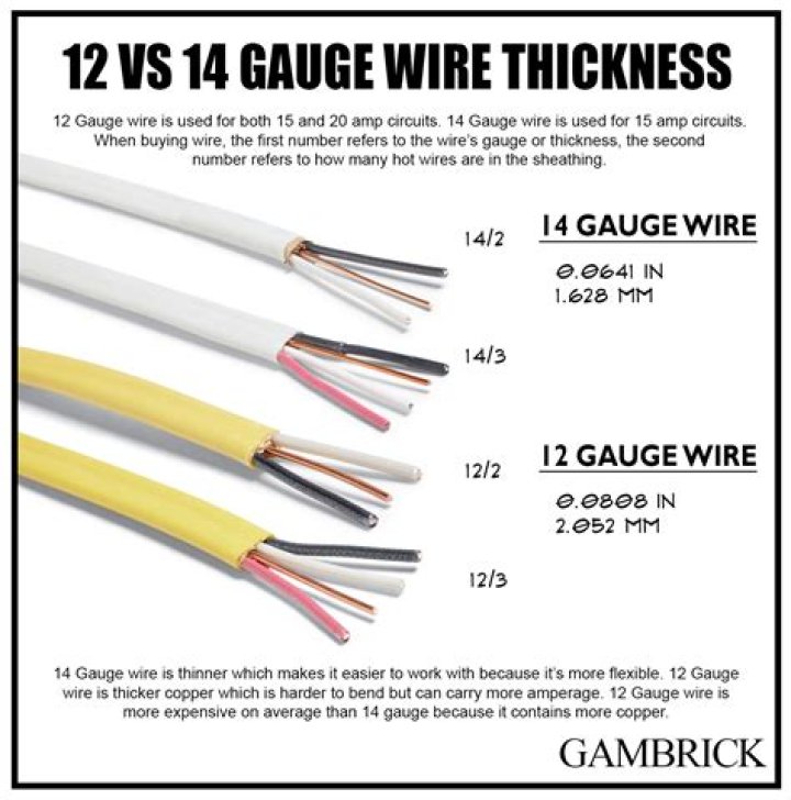 What gauge wire is used for telephone