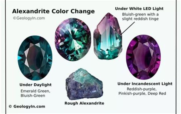What gemstone changes color from blue to purple