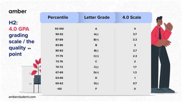 What grade level is Johnny Tremain