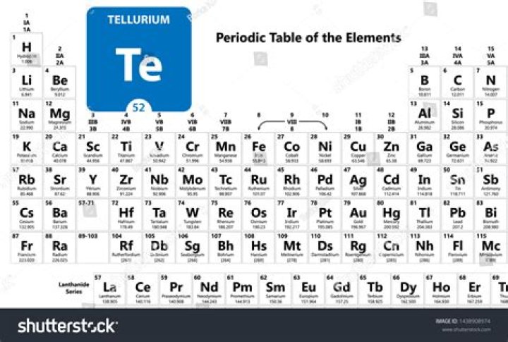 What group is tellurium in