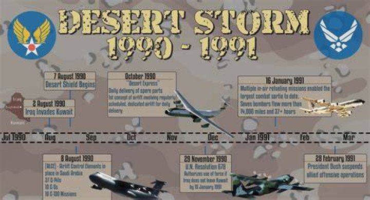 What happened during Operation Desert Storm