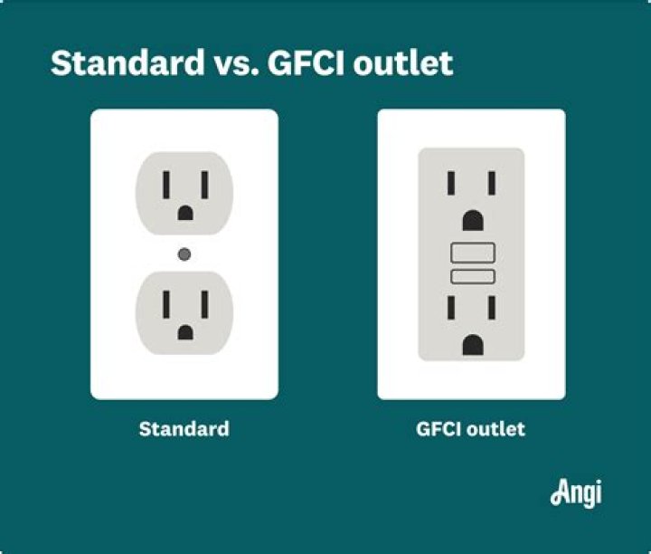 What happens if a GFCI gets wet
