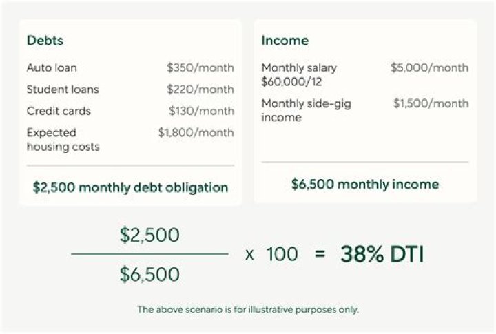 What happens if my debt to income ratio is too high