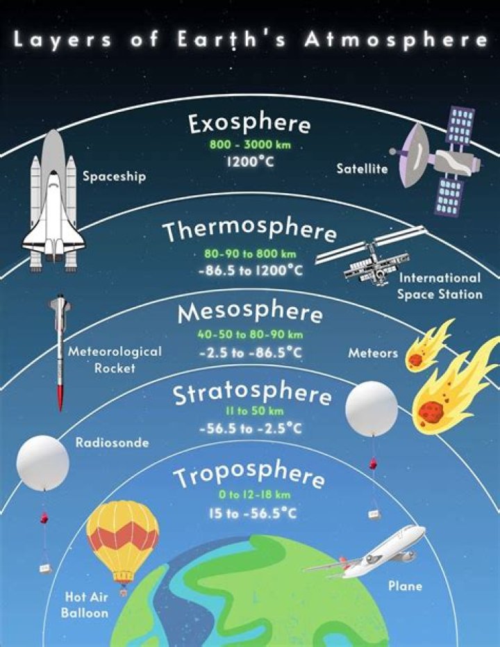 What happens if the Earths temperature rises 1 degree