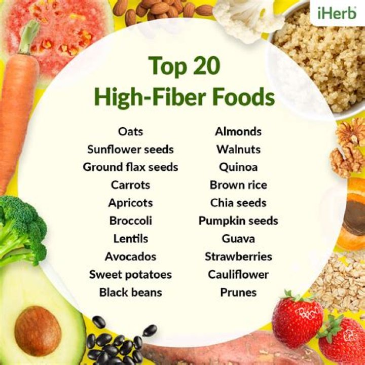 What happens if you never eat fiber