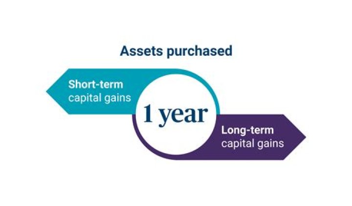 What happens to capital when consumed