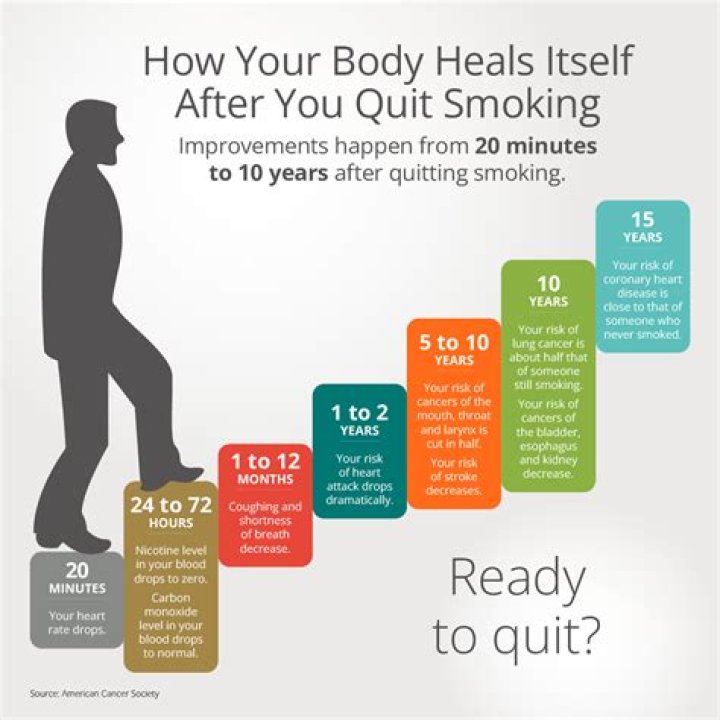 What happens to your body when you fall down the stairs
