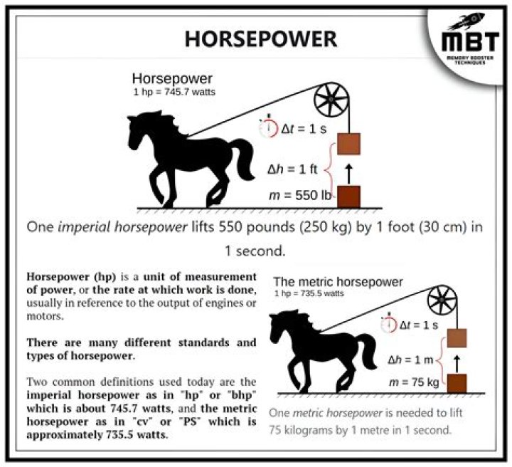 What horsepower is 173cc