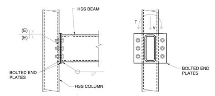 What HSS means