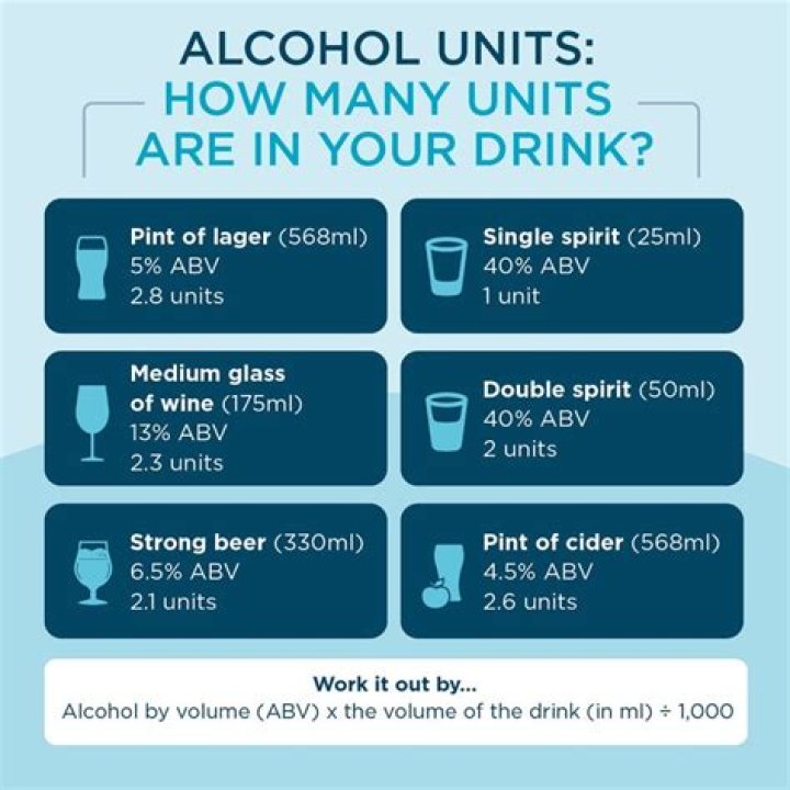 What is 14 units of alcohol weekly