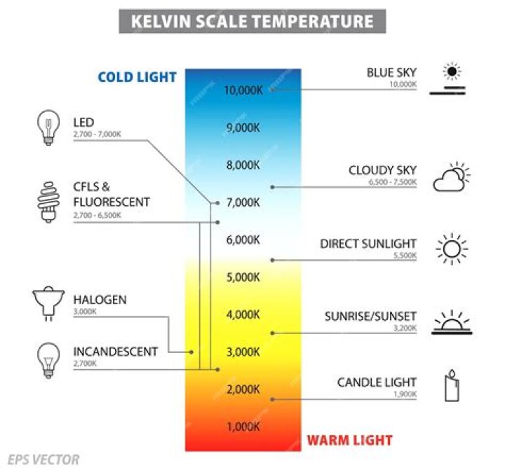 What is 27 C on the kelvin scale