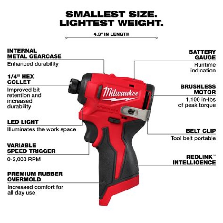 What is a 1/4 inch impact driver
