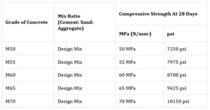 What is a 50 to 1 mixture