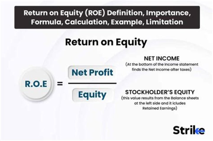 What is a bad return on equity