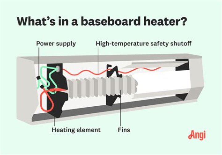 What is a baseboard thermostat